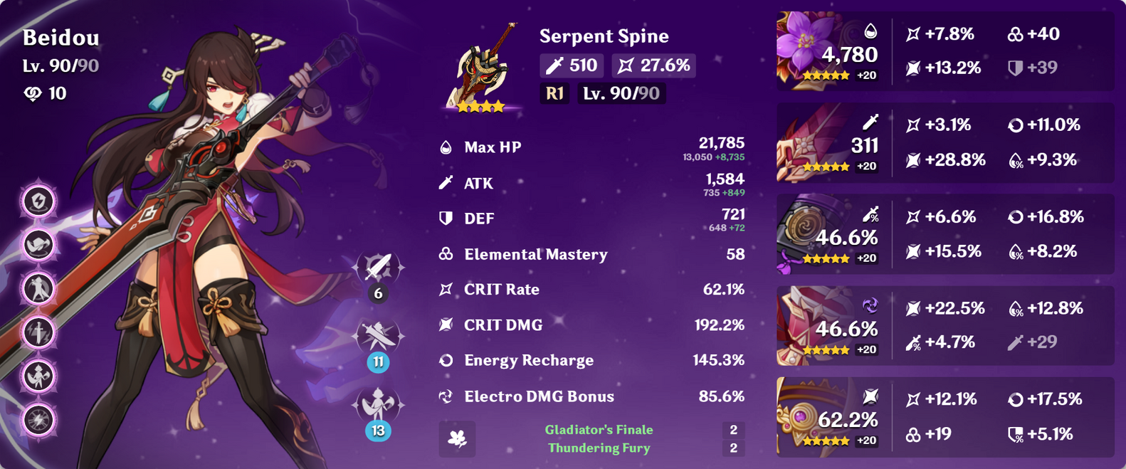 A visual of a Beidou build from Genshin Impact.